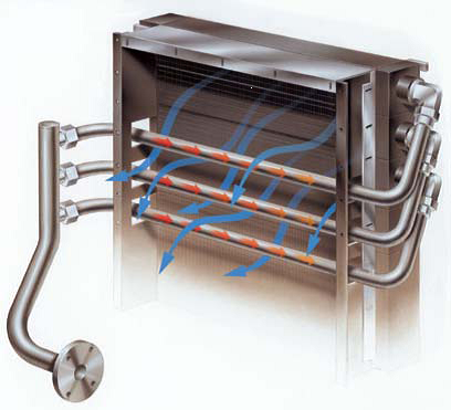三管并列式后冷卻器 三管并列式后冷卻器
